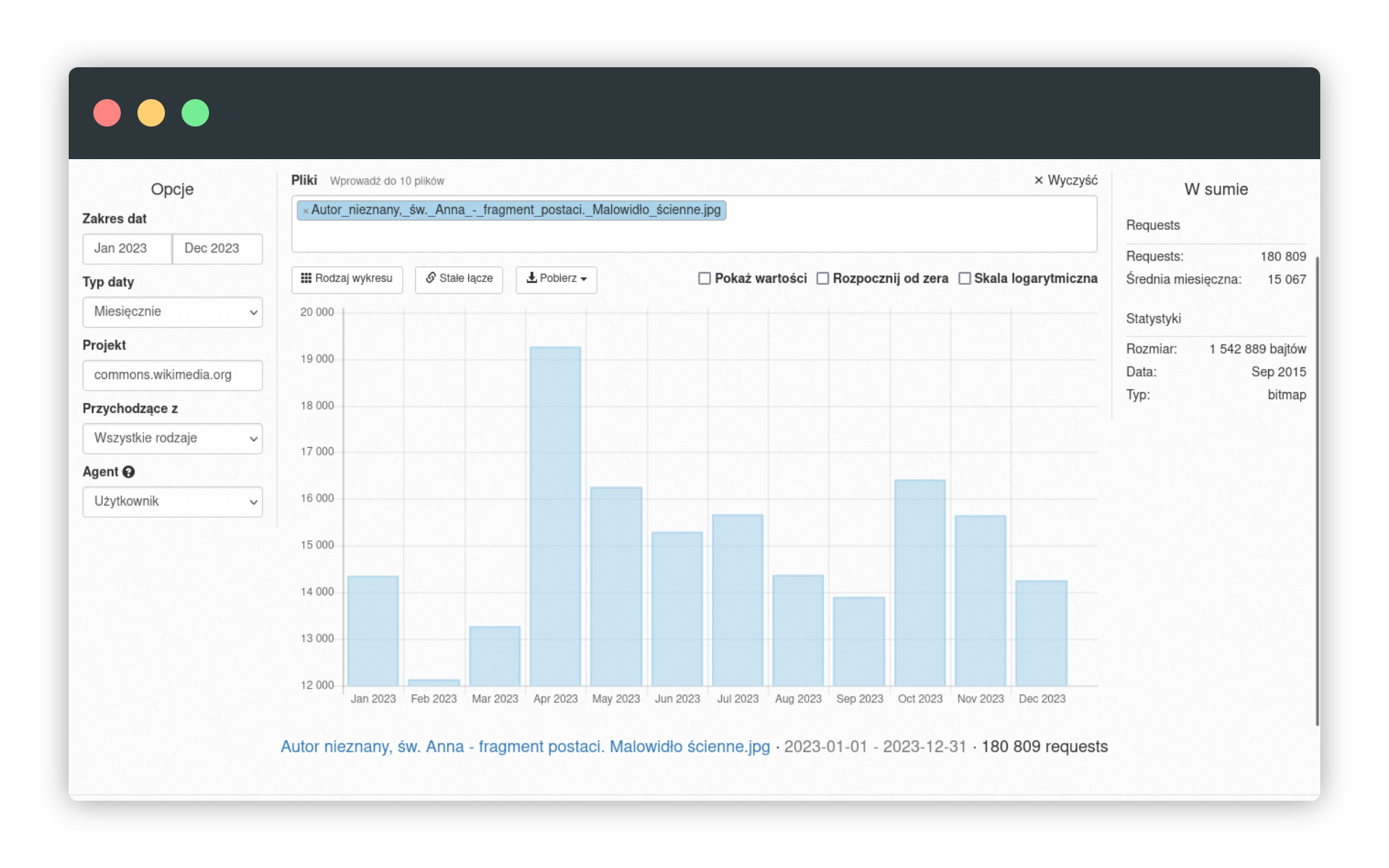 Statystyki odsłon w projektach wikipedystycznych / Źródło: Mediaviews Analysis