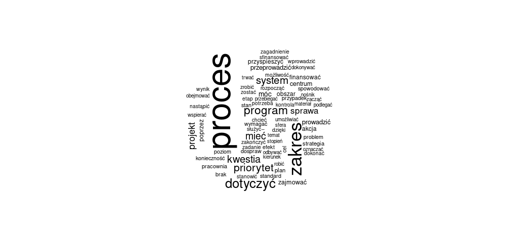 Chmura słów kluczowych z konkordancji na temat digitalizacji / Źródło: kdp.ipipan.waw.pl