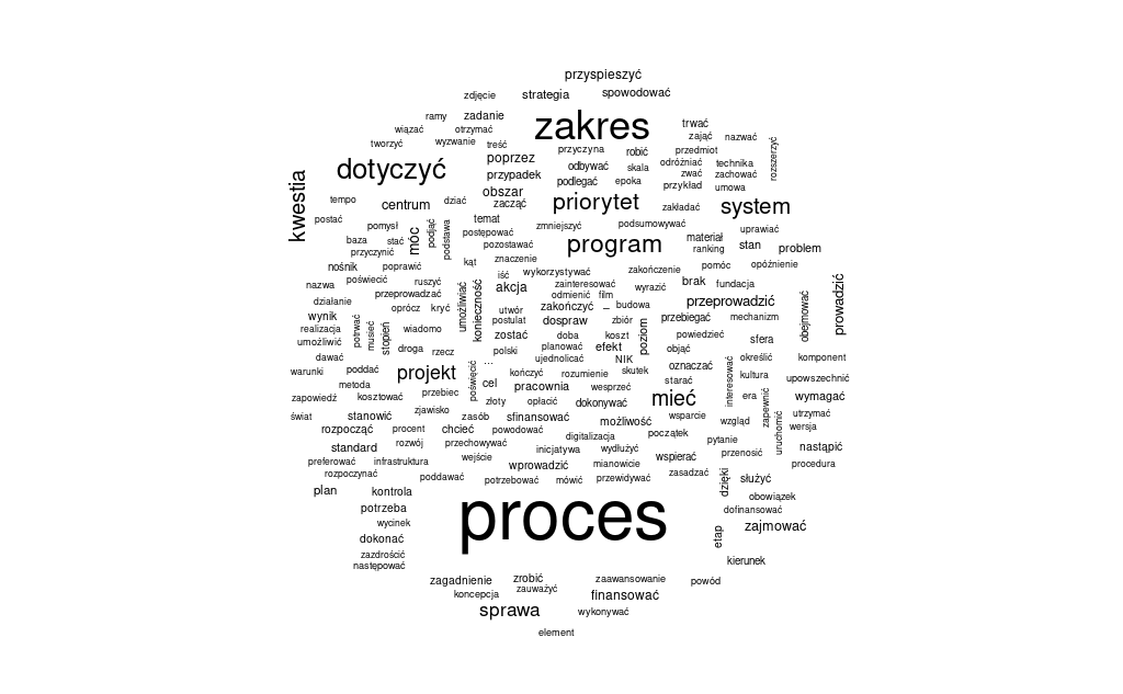 Chmura słów kluczowych z konkordancji na temat digitalizacji / Źródło: kdp.ipipan.waw.pl