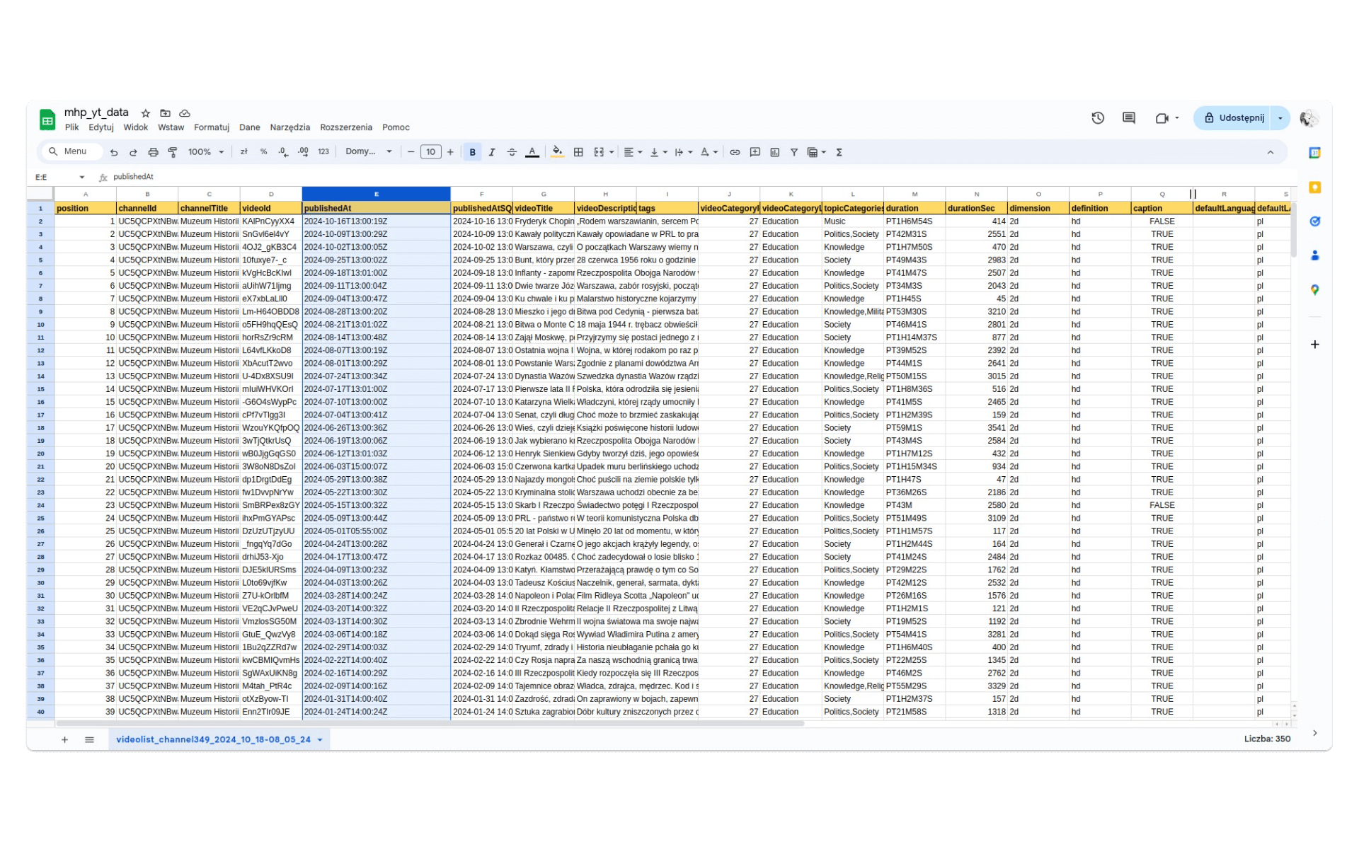 Dane o kanale MHP w Google Sheets / Źródło: docs.google.com/spreadsheets/