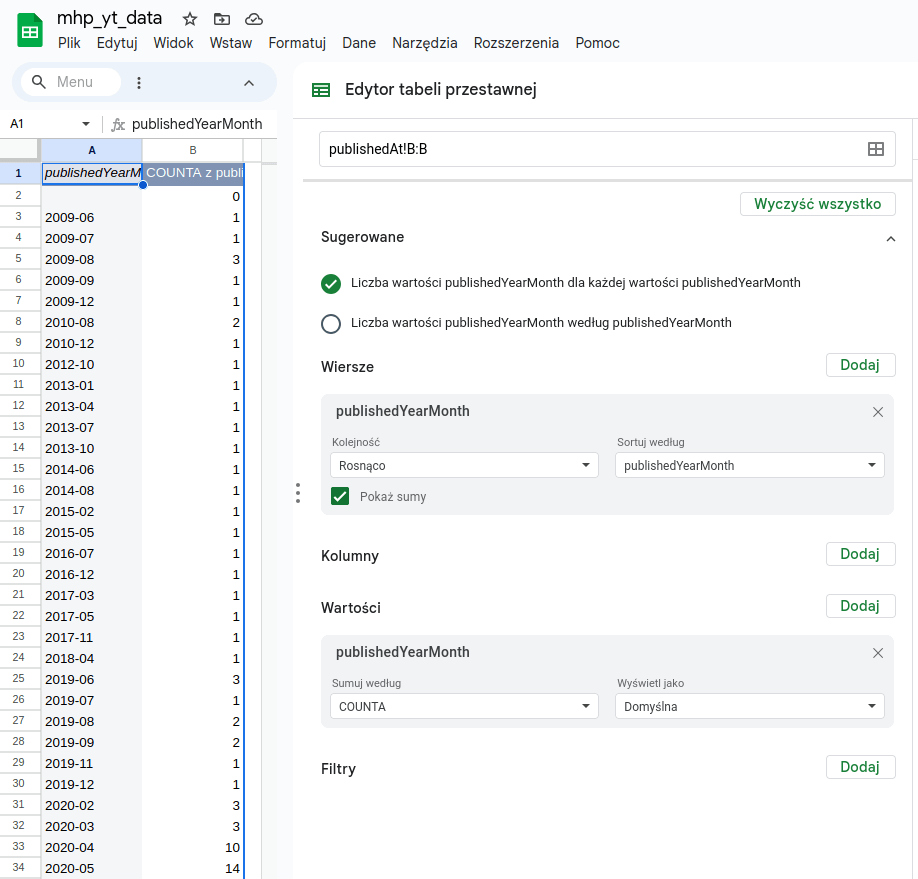 Tabela przestawna - ustawienia / Źródło: docs.google.com/spreadsheets/